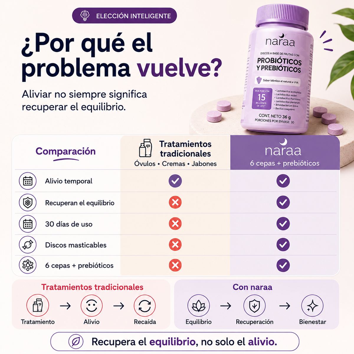 Probióticos Naraa